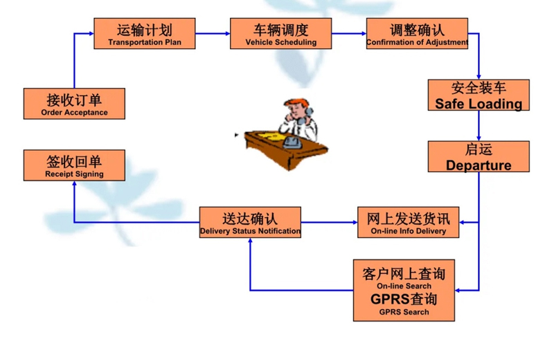 吴江震泽直达岑溪物流公司,震泽到岑溪物流专线