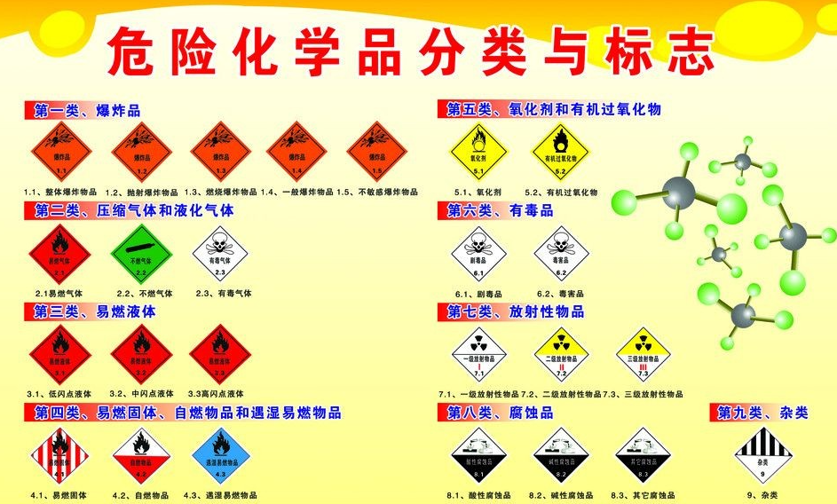 上海到岑溪危险品运输